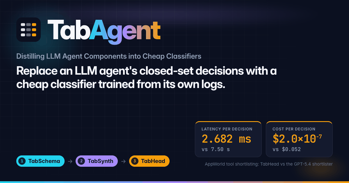 TabAgent: replace an LLM agent's closed-set decisions with a cheap classifier trained from its own logs